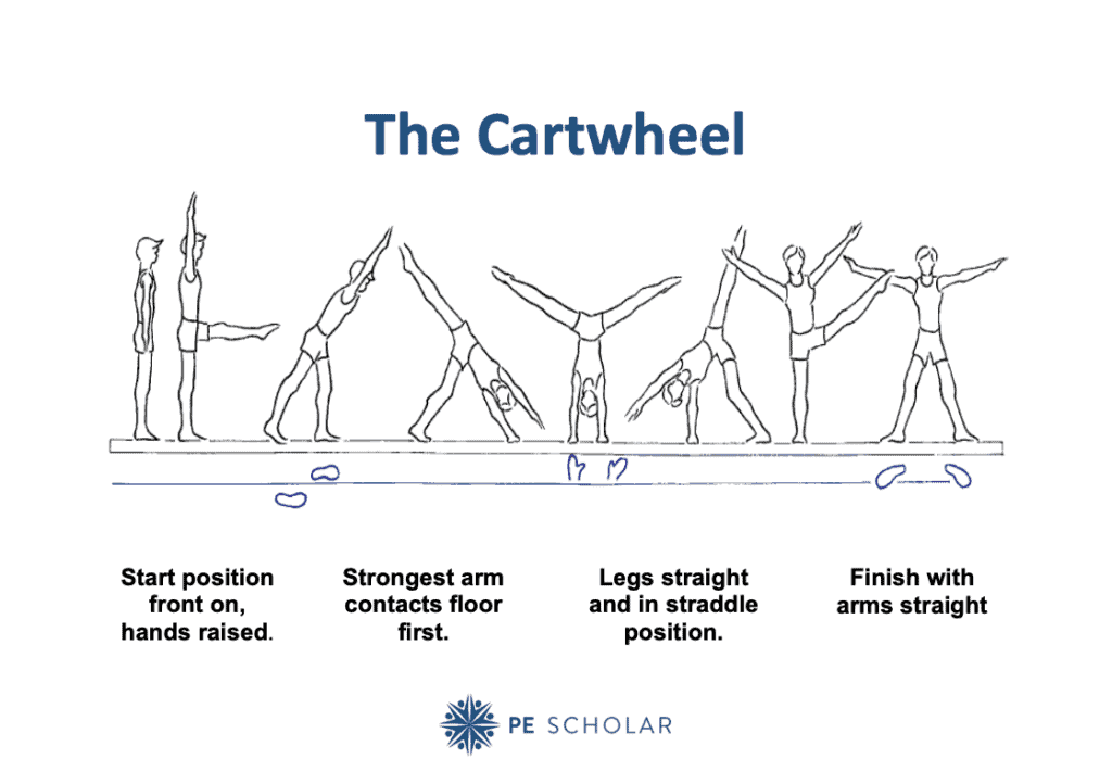 Mastering the Cartwheel: A Step-by-Step Guide for Gymnasts