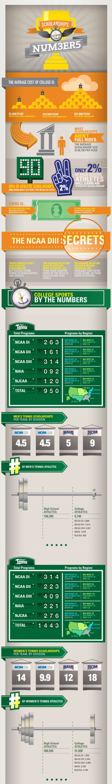 Sports Scholarships Guide: Flag Football, Tennis, and Volleyball Opportunities