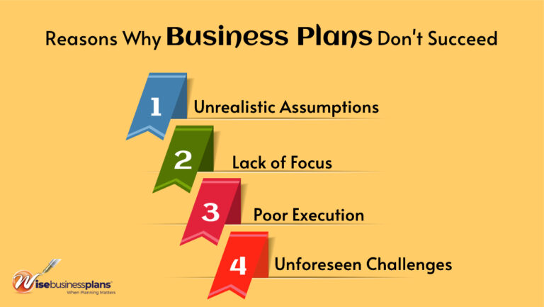 Business Plan Misconceptions: Separating Fact from Fiction